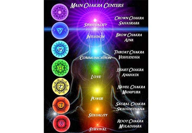 Chakras