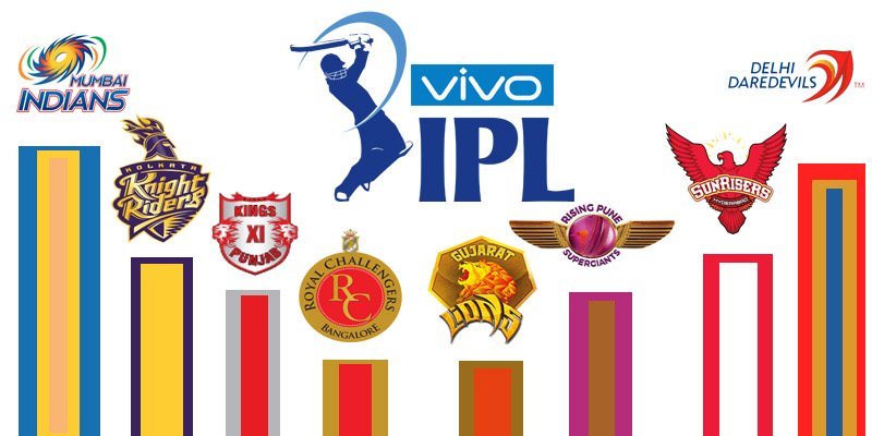 BCCI confirms IPL worth of $4.5 billion