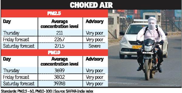 Delhi witness poor air quality before days of Diwali