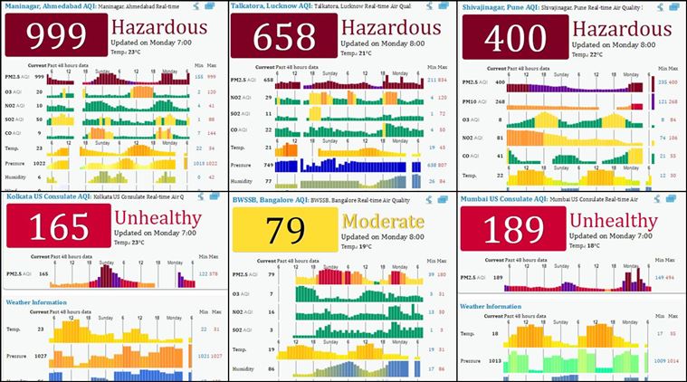 Air pollution