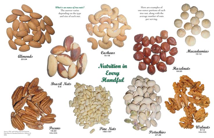 Here are some astonishing facts related to National Nut Day