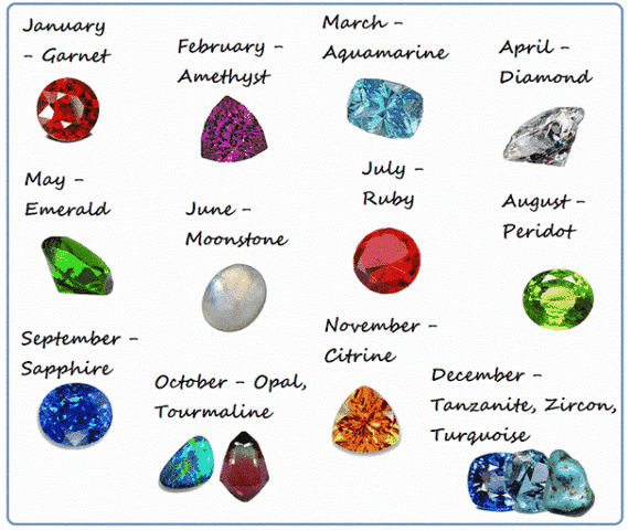 Twelve zodiac birthstone