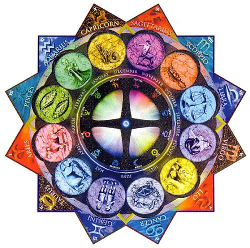 colors of zodiac sign