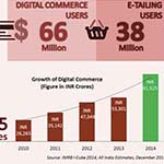 India Grows despite global trends