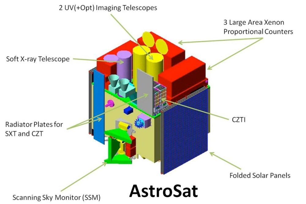 Launch of India’s first science Satellite begins!