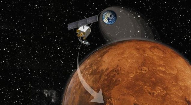 India’s Mars Orbitor - ‘Mangalyaan’ completes a year!