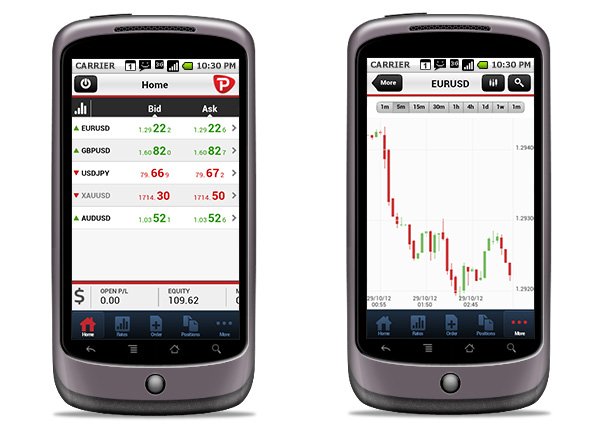 First forex booking mobile app launched in India!