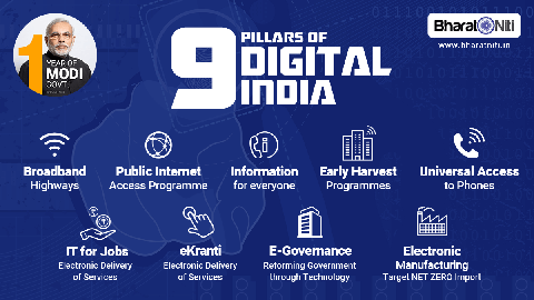 New initiatives are taken in Digital India campaign