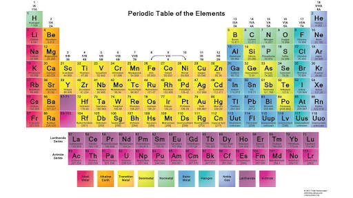 Four new elements added to periodic table