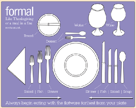 Table etiquette