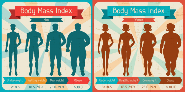 Researchers find ‘BMI’ health measure faulty