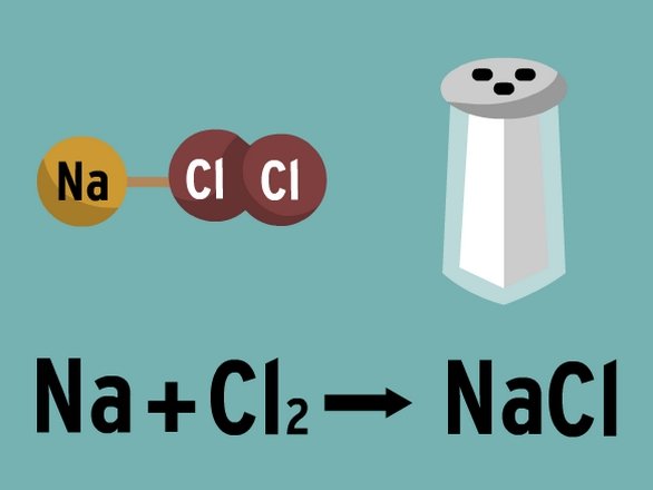 Set up your equations with chemistry for Boards!