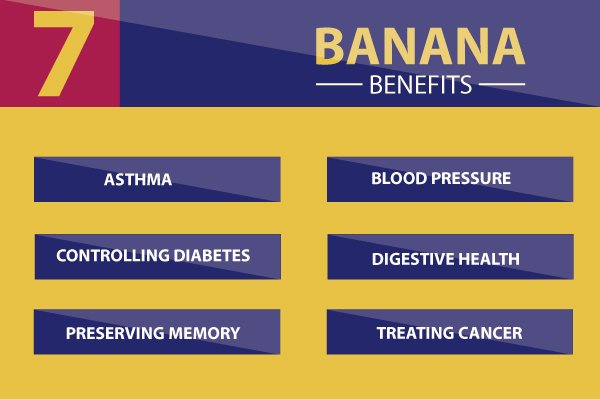 health benefits of eating banana