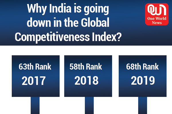 India in Global Competitiveness Index