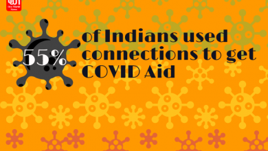 COVID Aid