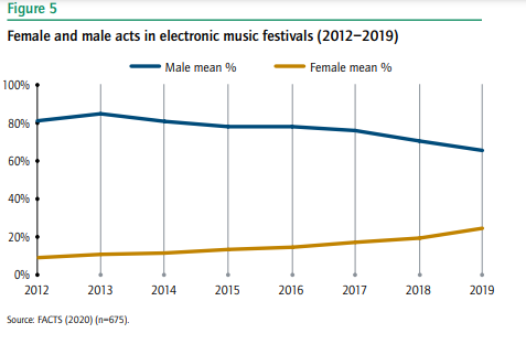 Gender Inequality in art