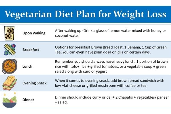 Vegetarian Diet