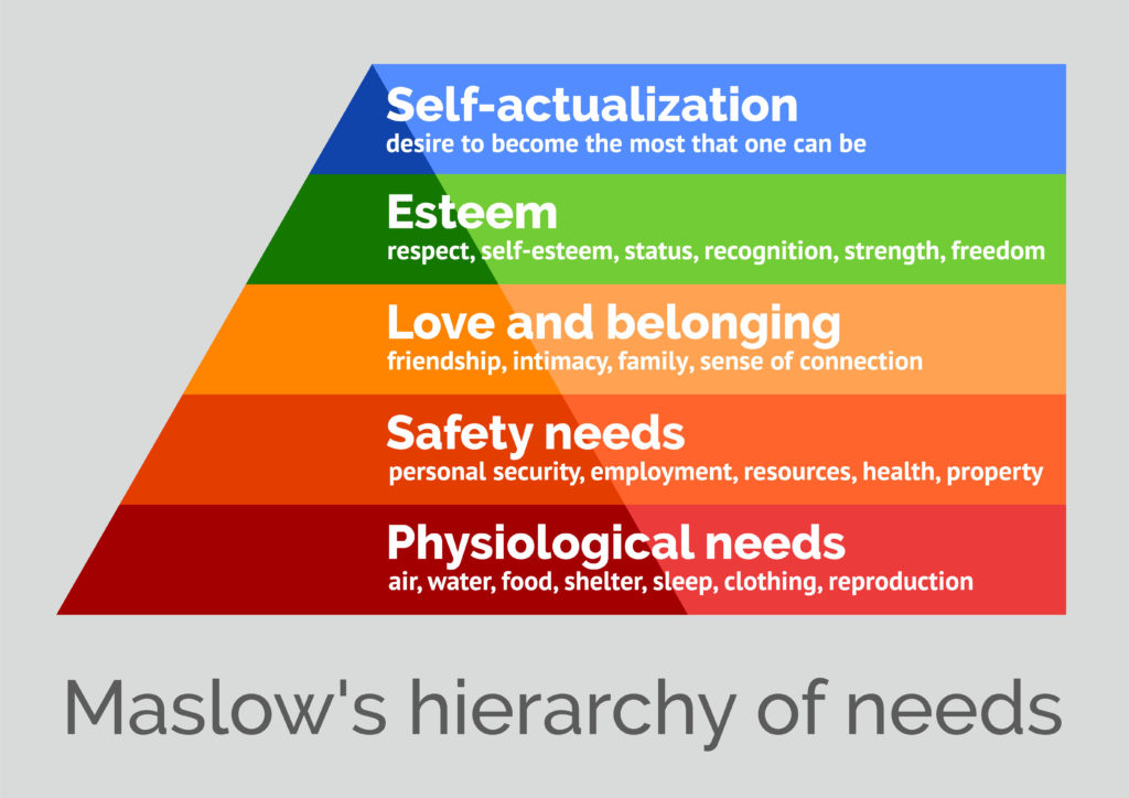 maslow