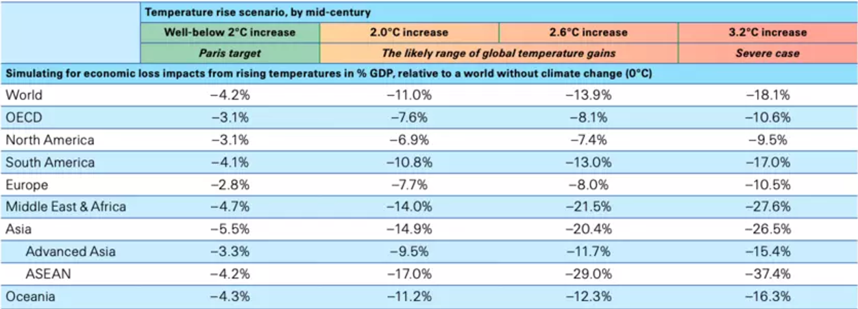 Climate Change And Migration