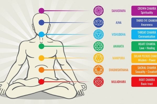 align Chakras