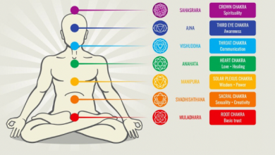 align chakras