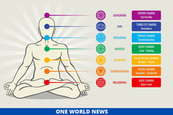 align chakras