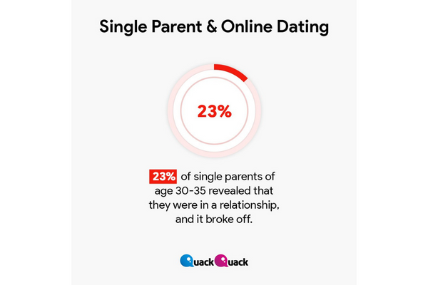 Dating as a single parent