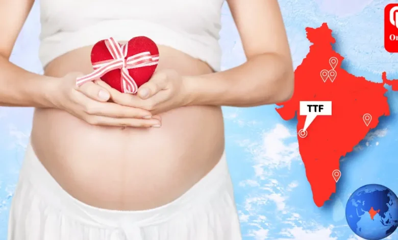 Total Fertility Rate of Indian states