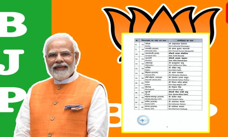 BJP releases first list of 21 candidates for Chhattisgarh election Check here