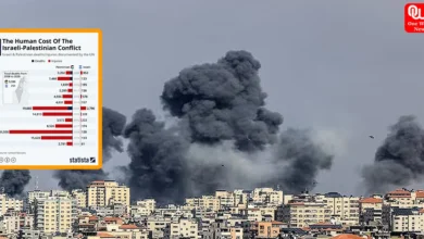 The Israel-Palestine