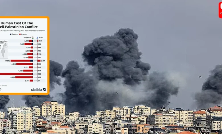 The Israel-Palestine