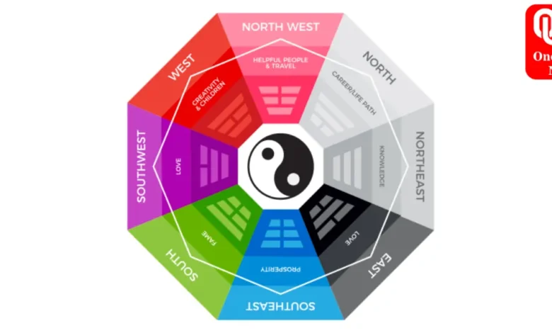 Fenshui Vastu