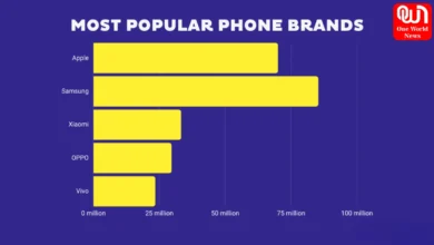 World Top 10 Mobile Company Name List 2024