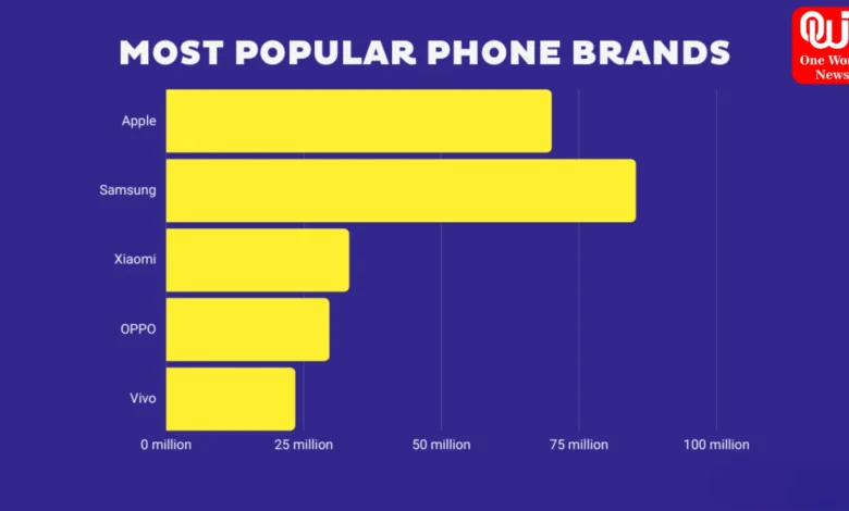 World Top 10 Mobile Company Name List 2024