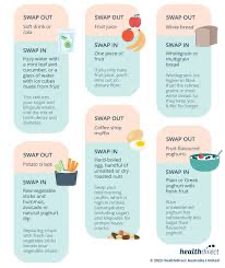Healthy Eating 