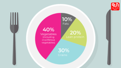 Hormone-Balancing Diet Plan