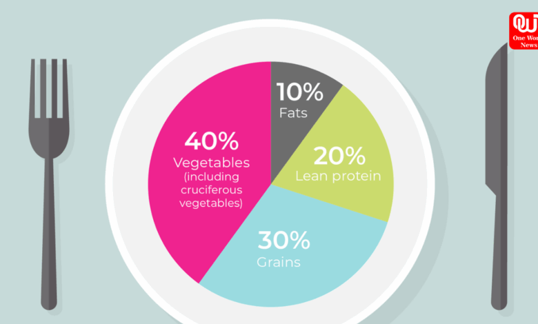Hormone-Balancing Diet Plan