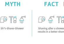 Shaving Facial Hair