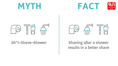 Shaving Facial Hair