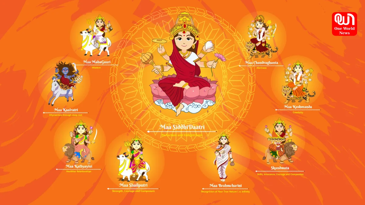 Navratri