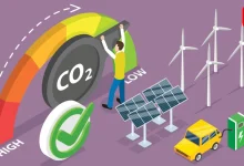 Thermal Energy Systems