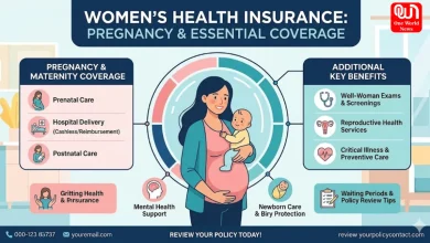 Health Insurance for Women