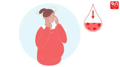 Symptoms of Anaemia