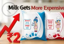 Amul, Mother Dairy Milk Prices Hiked