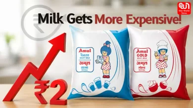 Amul, Mother Dairy Milk Prices Hiked