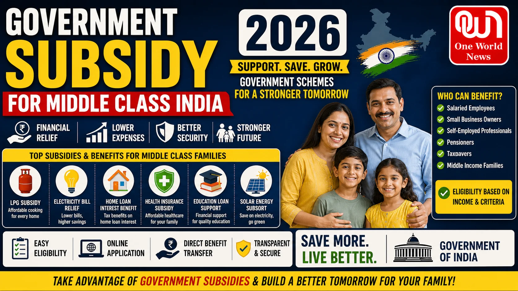 Government Subsidy for Middle Class India 2026
