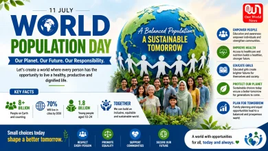 World Population Day