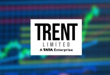 Trent Share Price Today