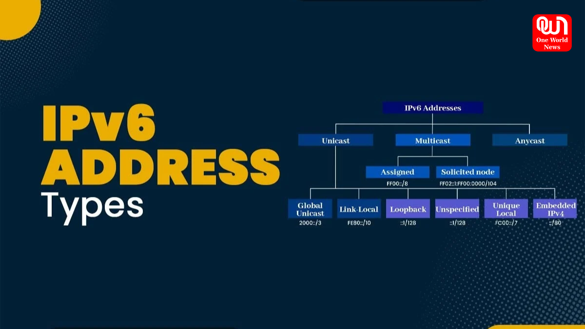 Rent IPv6 Addresses
