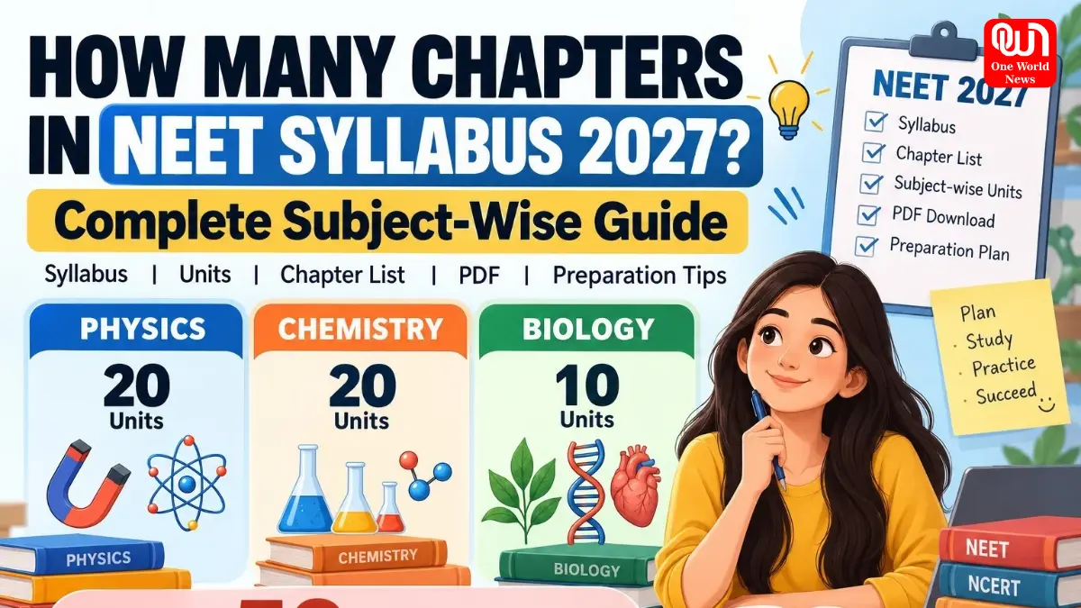 NEET Syllabus 2027